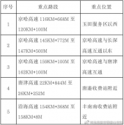 唐山高速交警发布端午假期出行提示！
