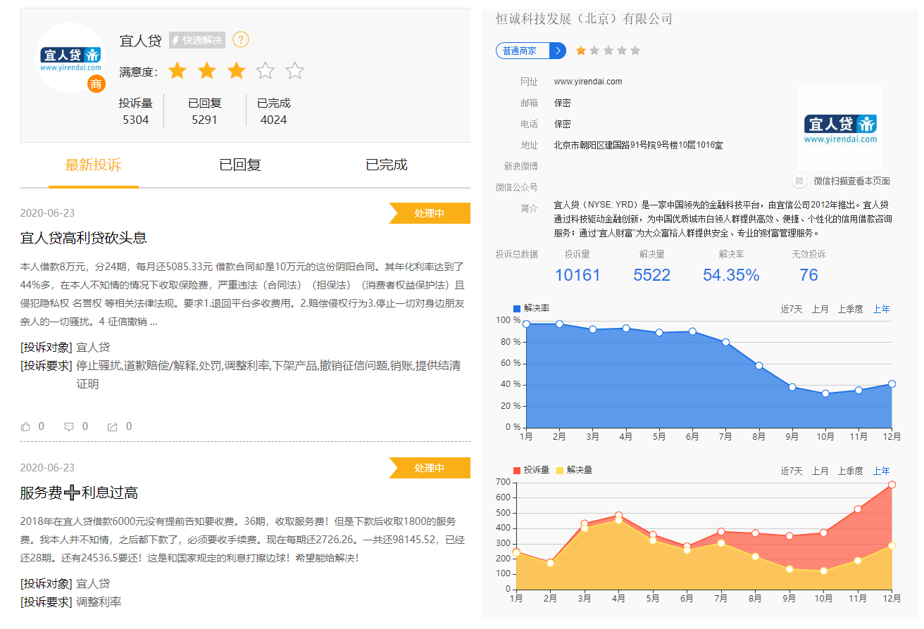 宜人金科Q1净利润同比下降95%之下：砍头息、高利贷仍为投诉关键词
