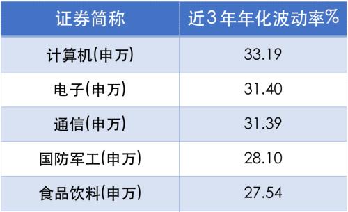 想加仓医药和消费？先得搞懂什么是“行业主题基金”！