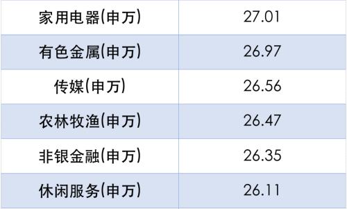 想加仓医药和消费？先得搞懂什么是“行业主题基金”！