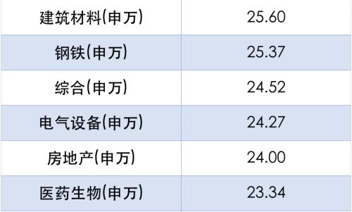 想加仓医药和消费？先得搞懂什么是“行业主题基金”！