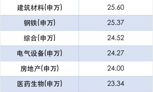 想加仓医药和消费？先得搞懂什么是“行业主题基金”！