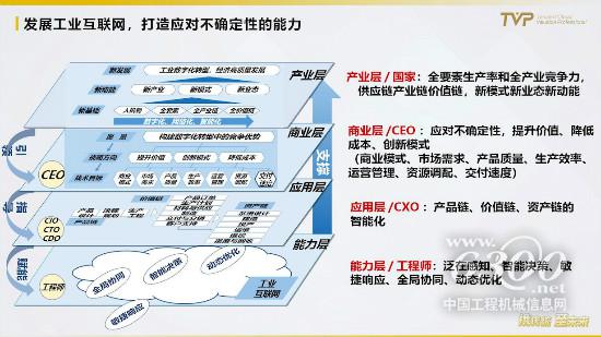 从中国制造到中国智造，打通工业互联网的任督