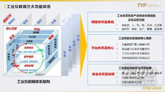 从中国制造到中国智造，打通工业互联网的任督