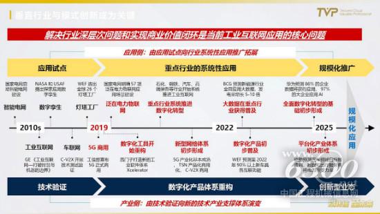 从中国制造到中国智造，打通工业互联网的任督