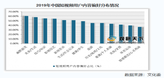 短视频的现状行业分析，秘乐魔方借助技术的创