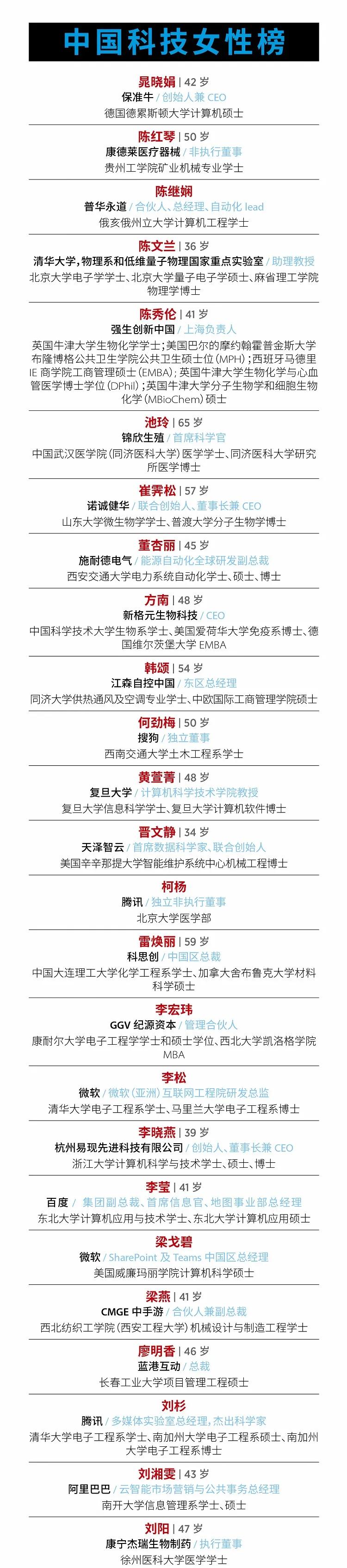 福布斯中国发布2020科技女性榜，50位科技女性的