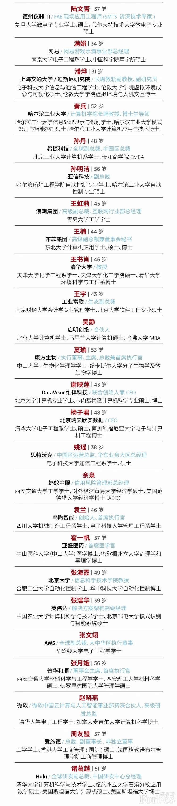 福布斯中国发布2020科技女性榜，50位科技女性的