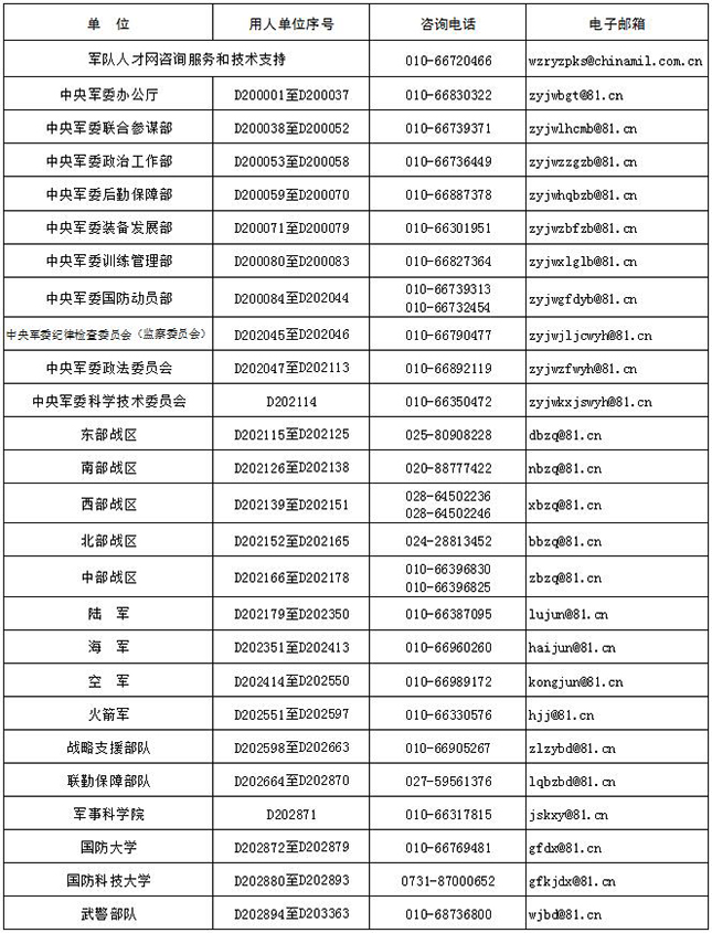 军队人才网2020全军文职人员招聘博士招考岗位报名时间_结束时间