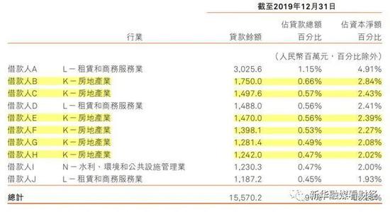 哈尔滨银行新增贷款8成流入房地产 行业不良规模