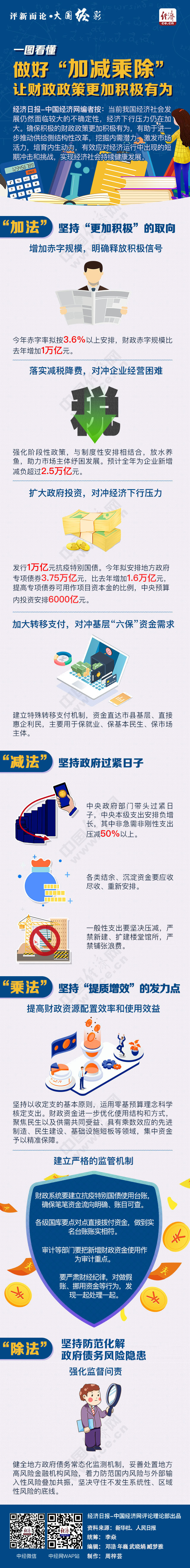 【评新而论·大国经彩】一图看懂丨做好“加减乘