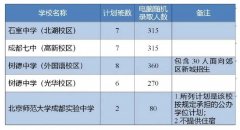 重磅！成都2020小升初“大摇号”政策发布