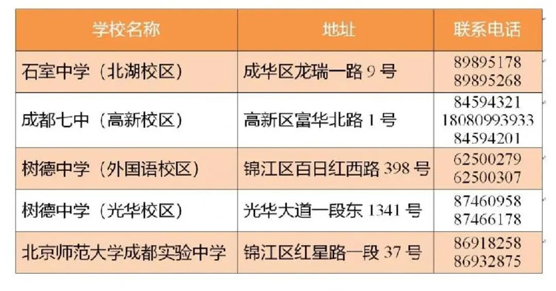 重磅！成都2020小升初“大摇号”政策发布