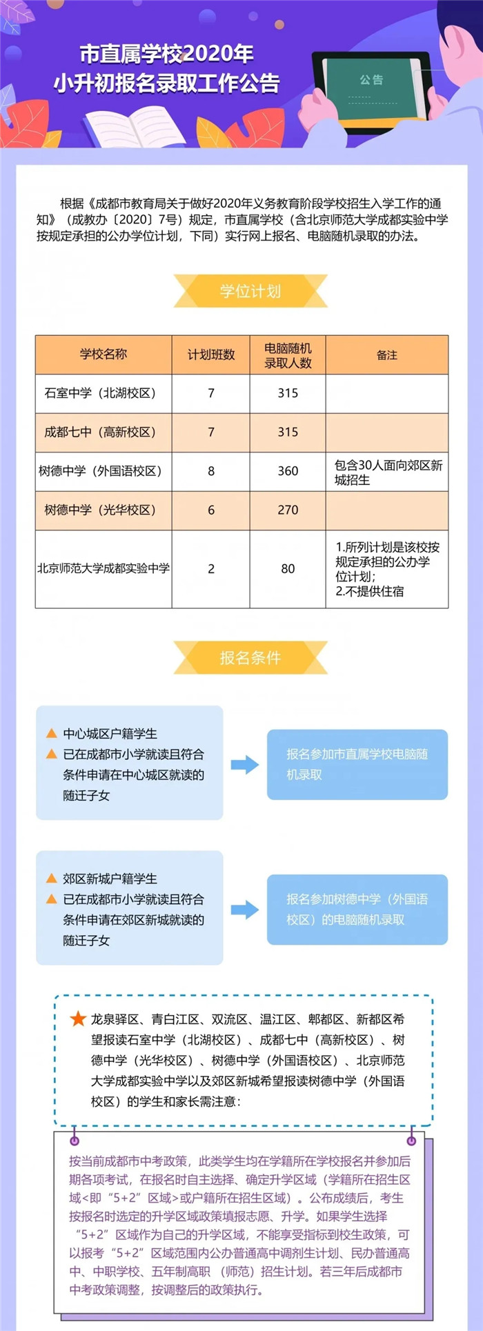 重磅！成都2020小升初“大摇号”政策发布