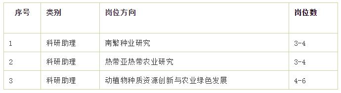 12W！三亚中国农业大学研究院招聘科研助理