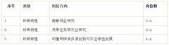 12W！三亚中国农业大学研究院招聘科研助理