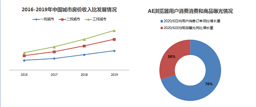 AE浏览器行业数据分析-移动互联网数据监察