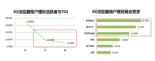 AE浏览器行业数据分析-移动互联网数据监察