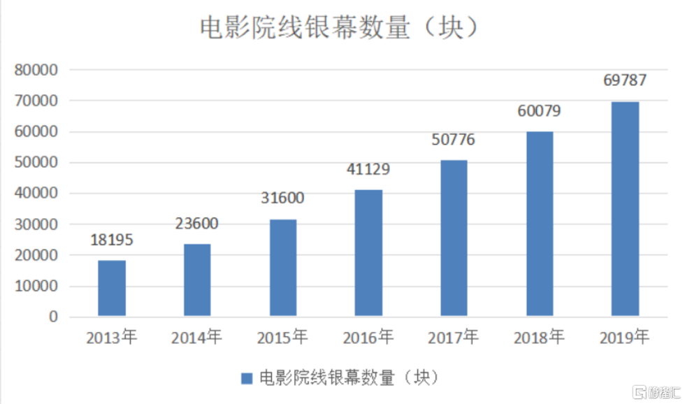 “冻结”150天后，现在的院线行业有多惨？