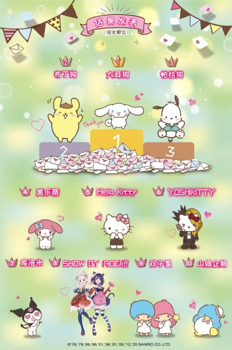 Hello Kitty遭遇中年危机，“卖萌”容易卖“萌”难