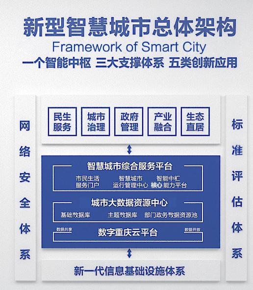 从智慧诊疗到自动驾驶：重庆人工智能“十大应
