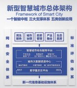 从智慧诊疗到自动驾驶：重庆人工智能“十大应