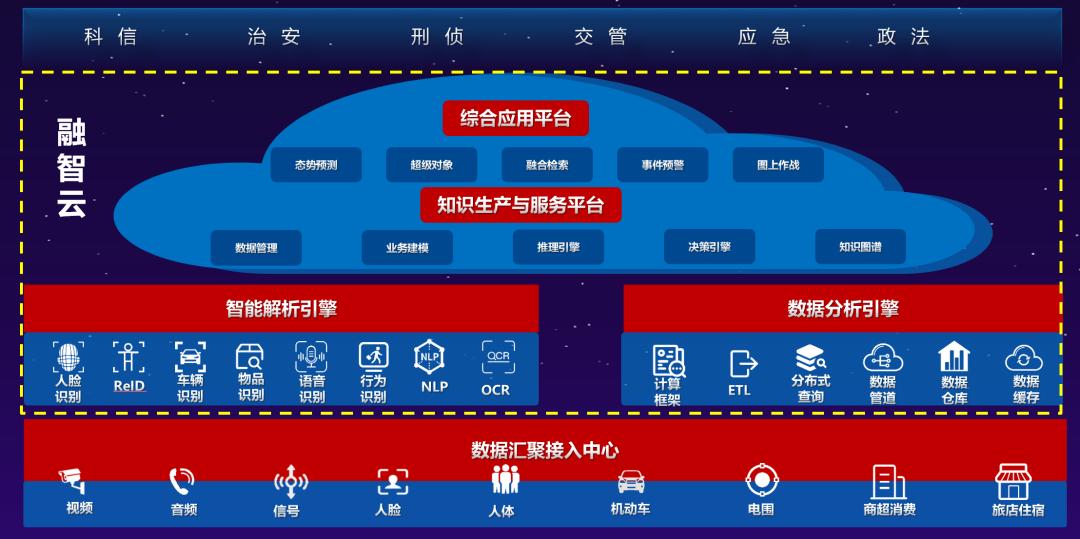 从智慧诊疗到自动驾驶：重庆人工智能“十大应