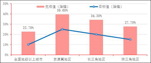 大气污染治理