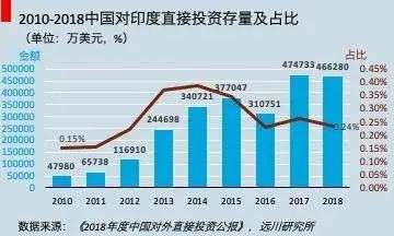 印度科技的半壁江山，由中国制造
