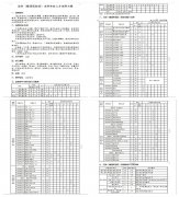 法学院民族法治人才培养取得丰硕成果—2016级法藏班毕业纪