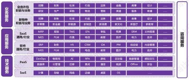 未来十年谁将成为SaaS独角兽？2020中国SaaS行业市场研究报告发布