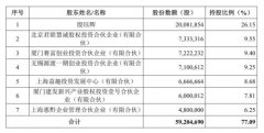 O2O营销服务商趣致科技改道科创板 中金取代申万
