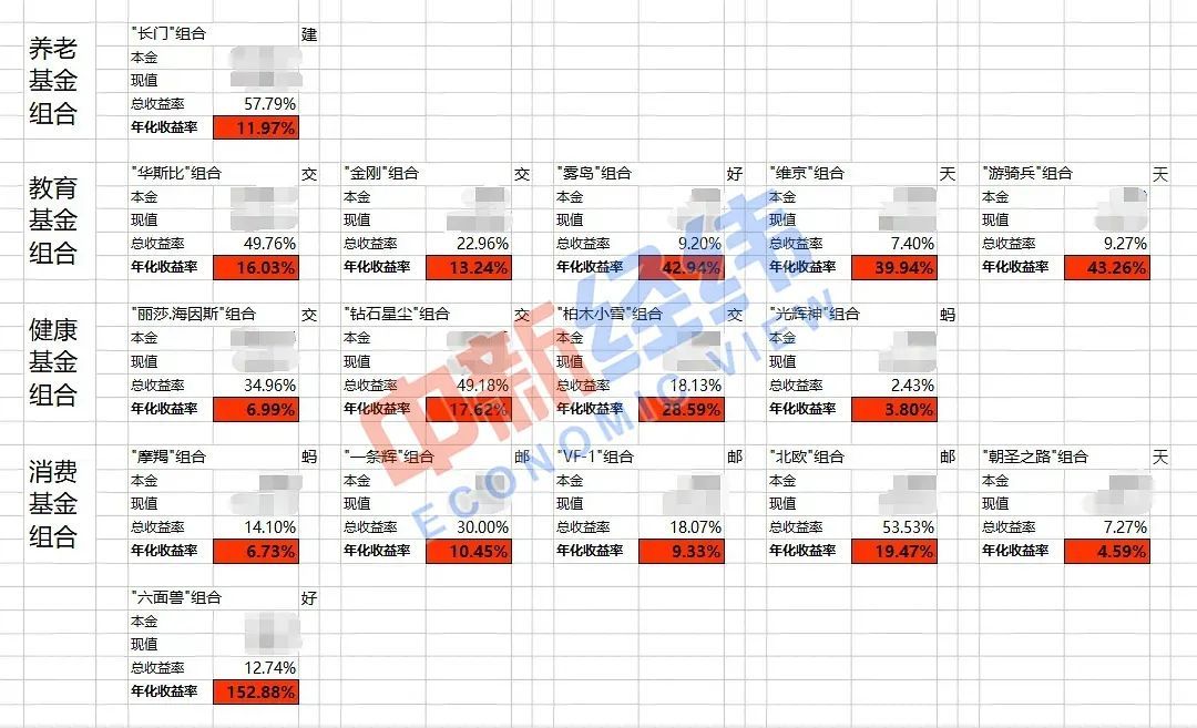 “28岁程序员财务自由后退休”引热议，这类人还有一个秘密