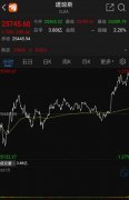 东南亚最大电商Lazada任命新CEO 加大技术护城河优