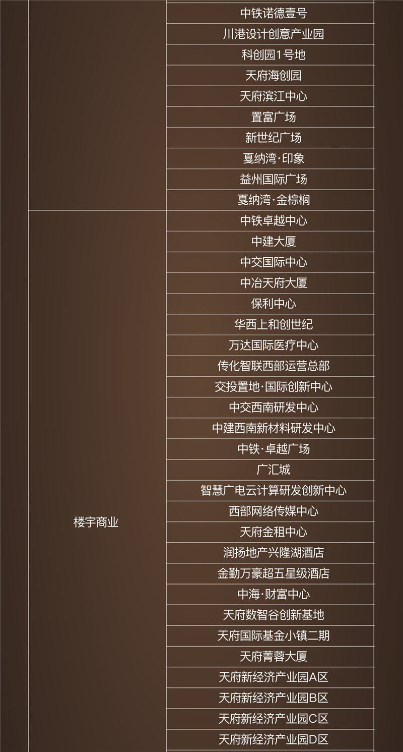 天府新区西部国际博览城商圈首秀上海 100个商业机会清单发布