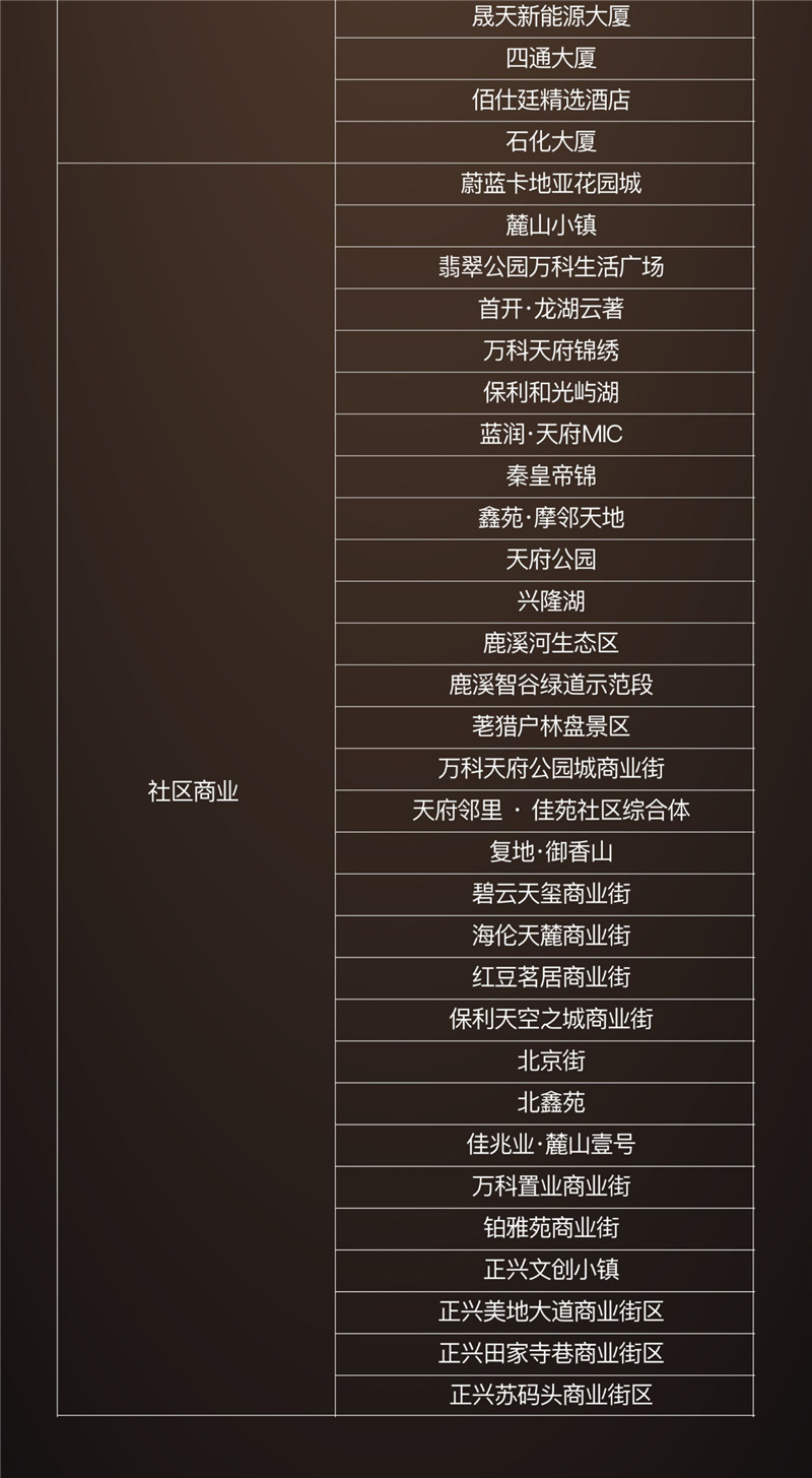 天府新区西部国际博览城商圈首秀上海 100个商业机会清单发布