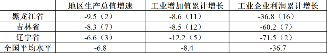 东北振兴或遭疫情拖后腿，严峻形势下如何继续