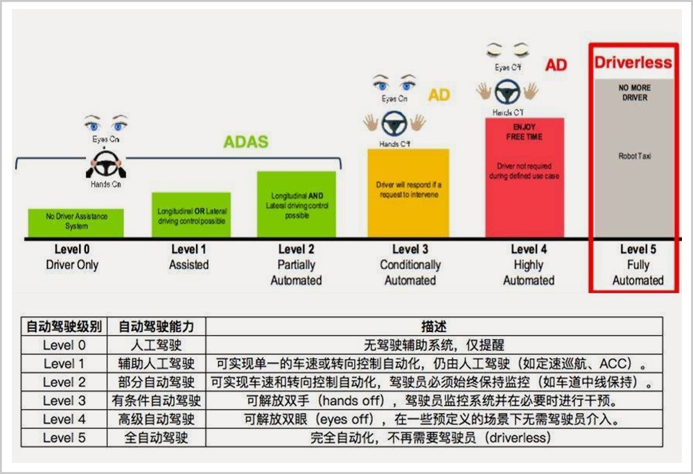 全球加速，中美抢跑，这是下一场不能输的科技新战争