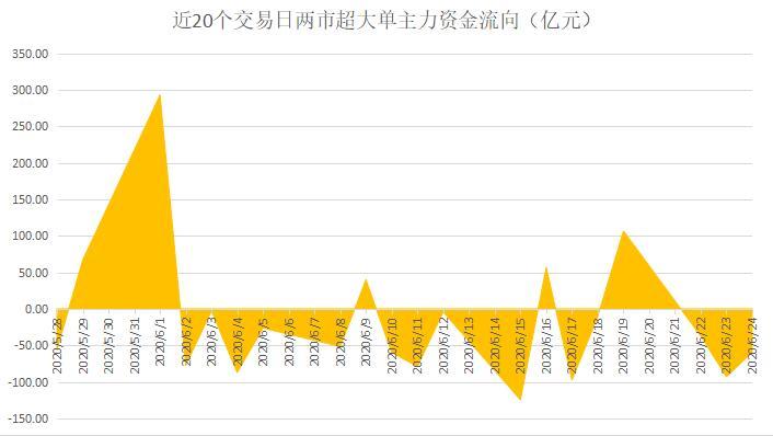 揭秘本周“聪明钱”｜这类股红了一周就遭反手