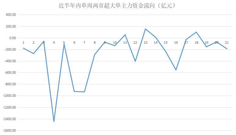 揭秘本周“聪明钱”｜这类股红了一周就遭反手