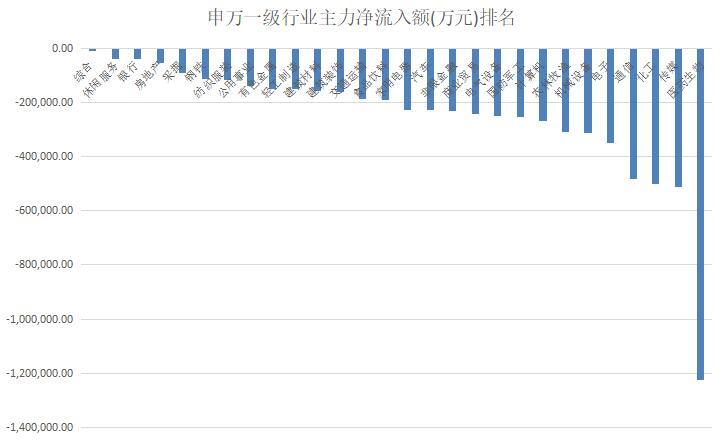 揭秘本周“聪明钱”｜这类股红了一周就遭反手