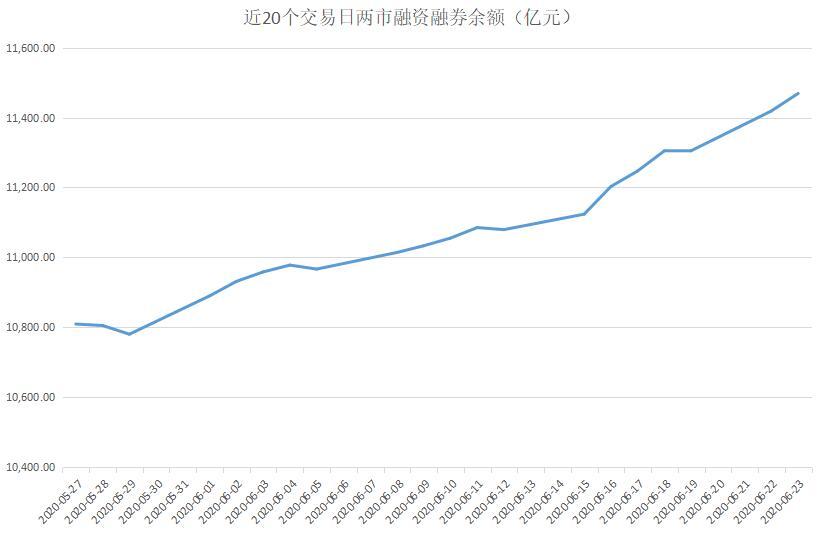 揭秘本周“聪明钱”｜这类股红了一周就遭反手