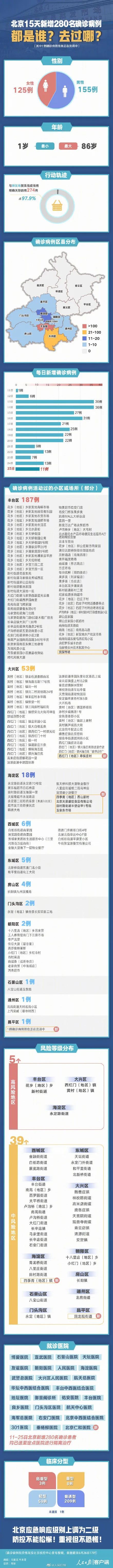 美国单日确诊超4万！震惊，西班牙从去年3月废水中检出病毒！北京新增确诊17例，将对这一行业进行全员核酸检测