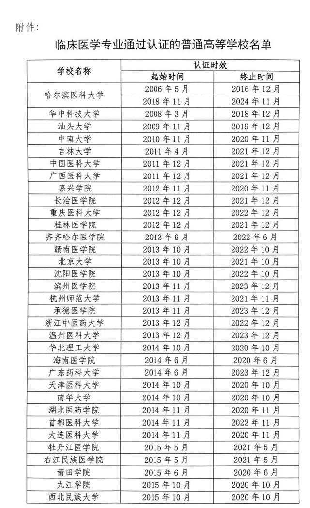 教育部公布一份重磅名单！荆州这所学校榜上有名