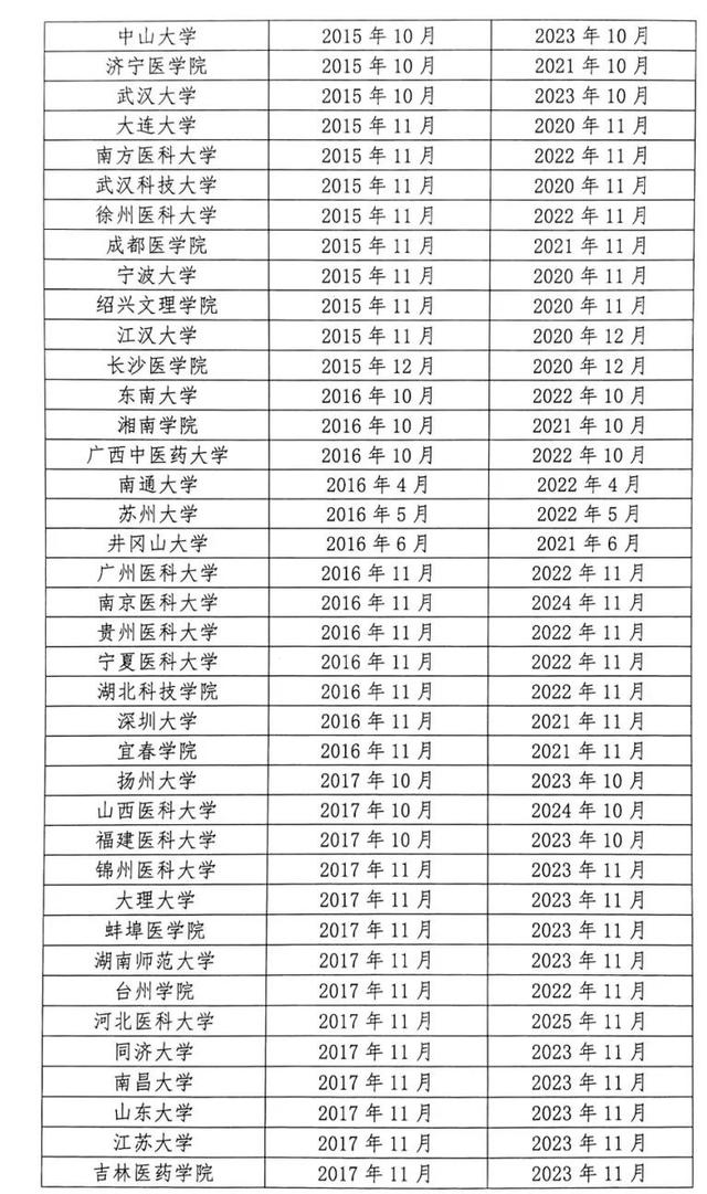 教育部公布一份重磅名单！荆州这所学校榜上有名