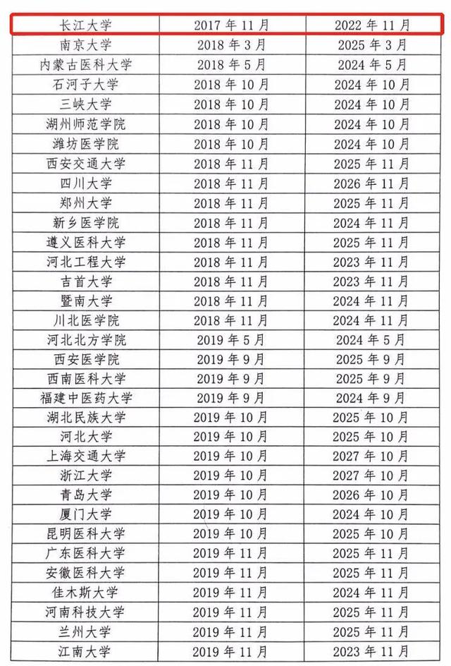 教育部公布一份重磅名单！荆州这所学校榜上有名