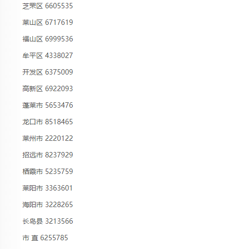 烟台发放企业“以工代训”职业培训补贴 困难中