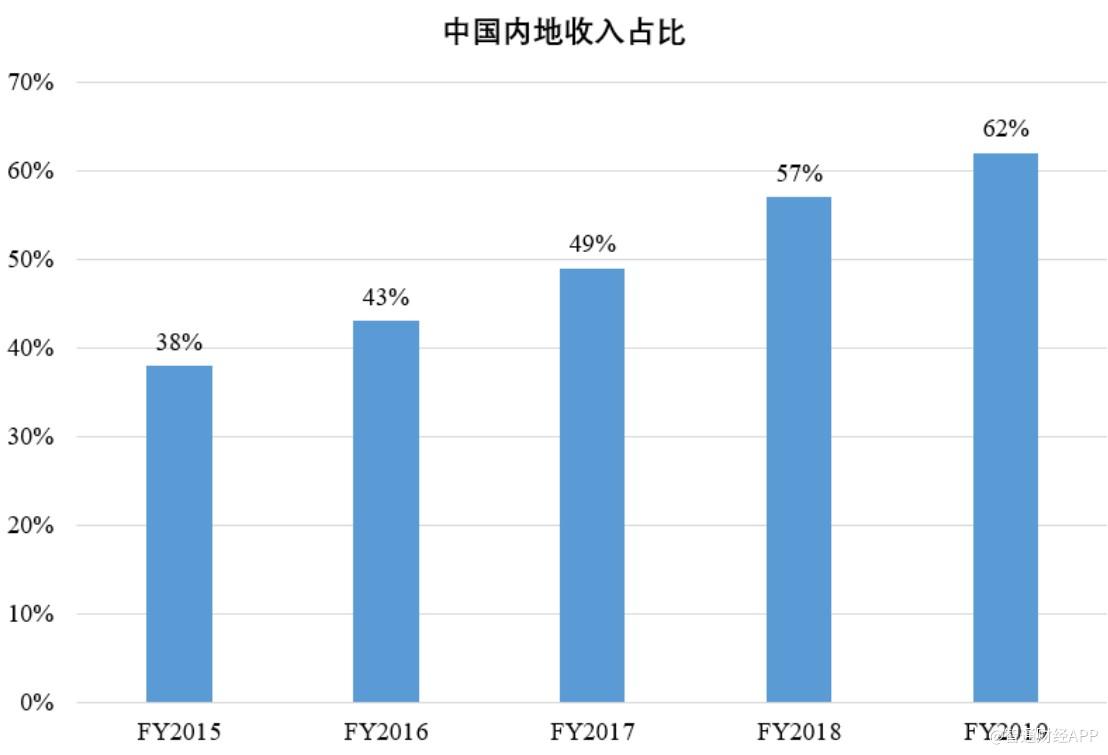 业绩遭遇滑铁卢 维他奶国际还能复制“十年50倍