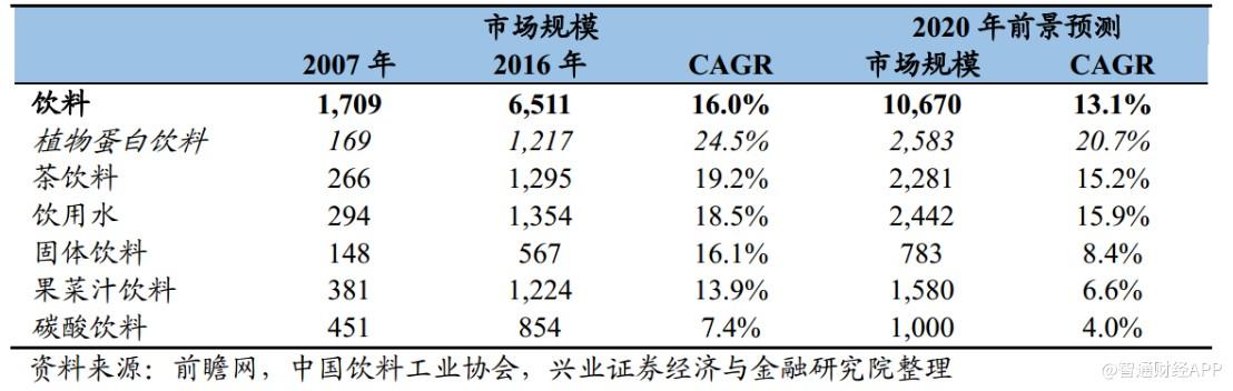 业绩遭遇滑铁卢 维他奶国际还能复制“十年50倍