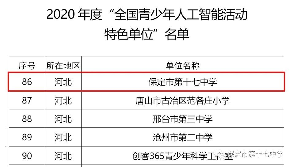 摘金夺银！保定市第十七中学科技创新教育结硕果